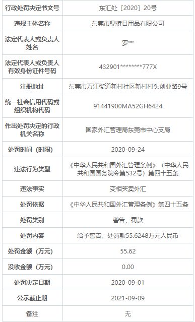 东莞鼎桥日用品公司违法变相买卖外汇 遭外汇局罚56万